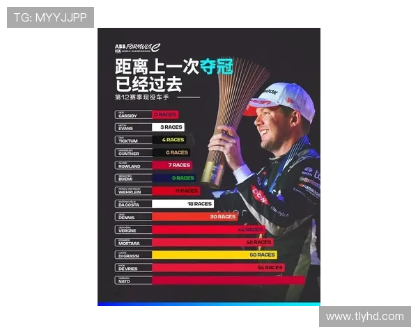 MotoGP新赛季风云再起 车手格局洗牌 冠军争夺进入白热化阶段